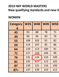 new qualifying standards.png