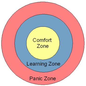 comfort-learning-panic-zones-350w350h.png