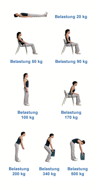 rueckenbelastung.jpg